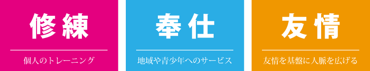 三つの信条